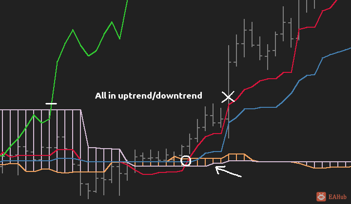 all-in-uptrend.png