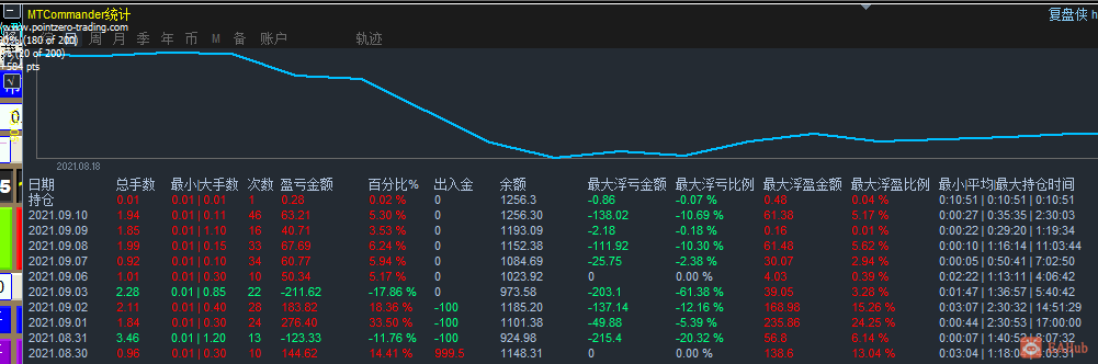 手工交易