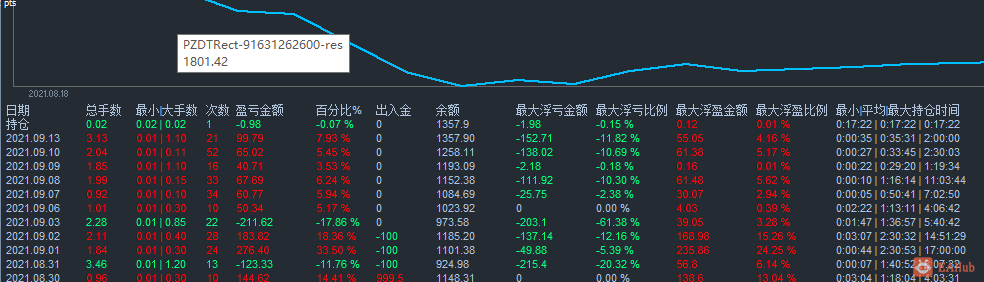 今天100