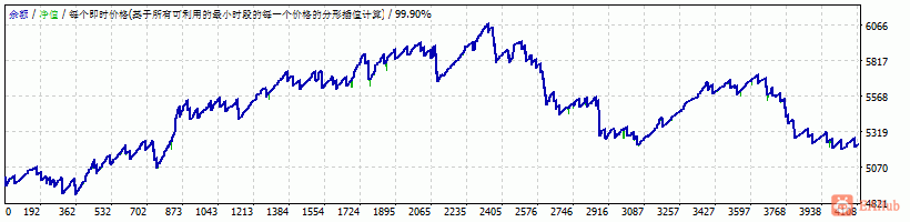 usdchf15.gif