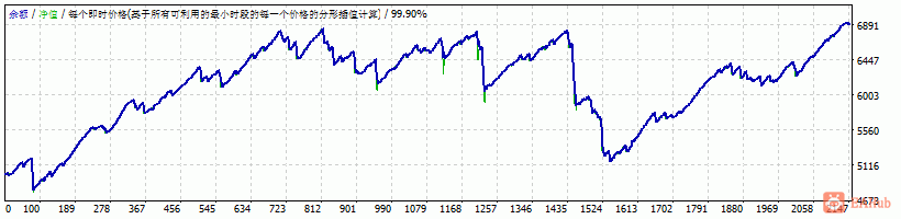 eurcad.gif