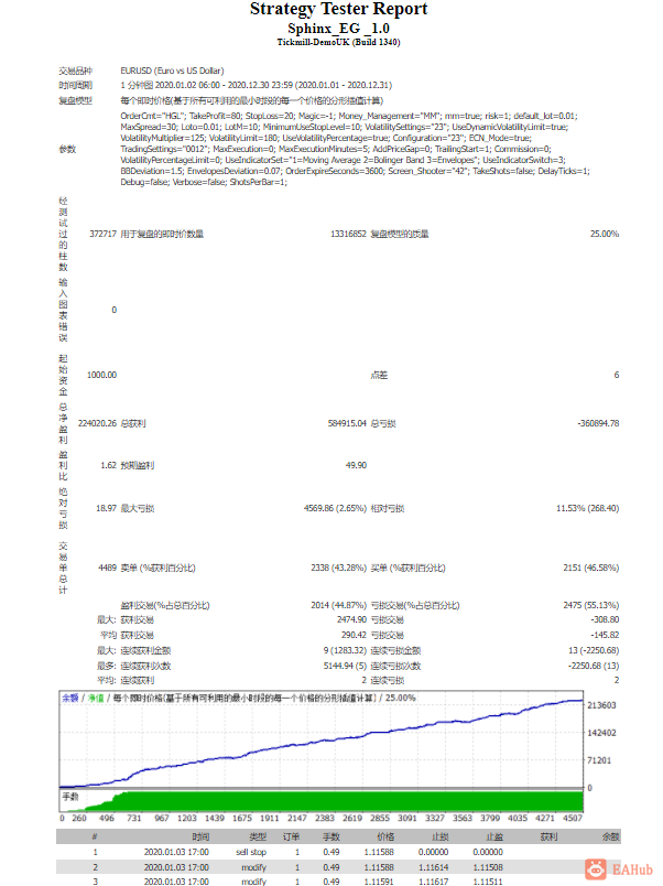 历史回测-EU-2020.01～2020.12
