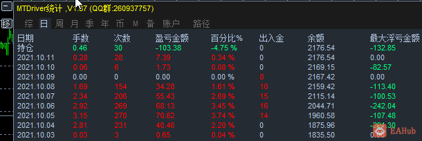 数据统计