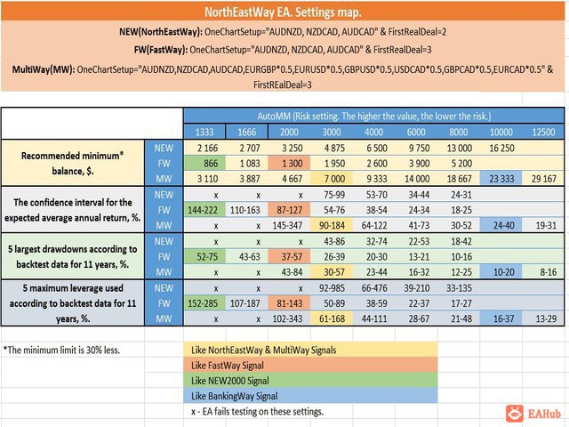 north-east-way-ea-screen-4033.jpg