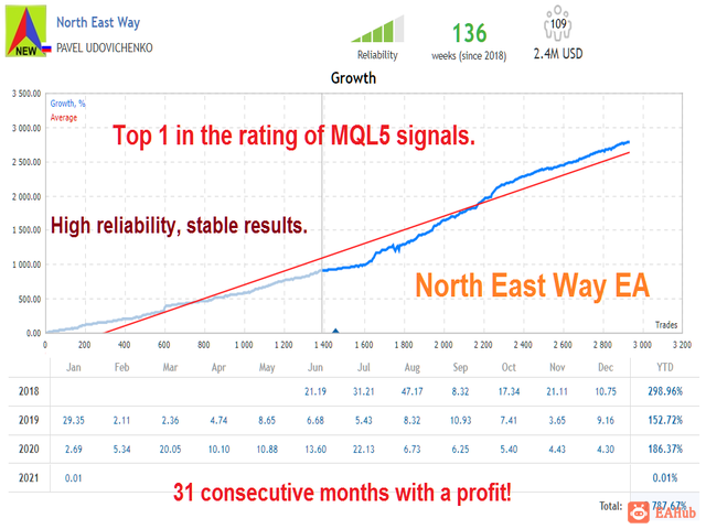 north-east-way-ea-screen-9030.png