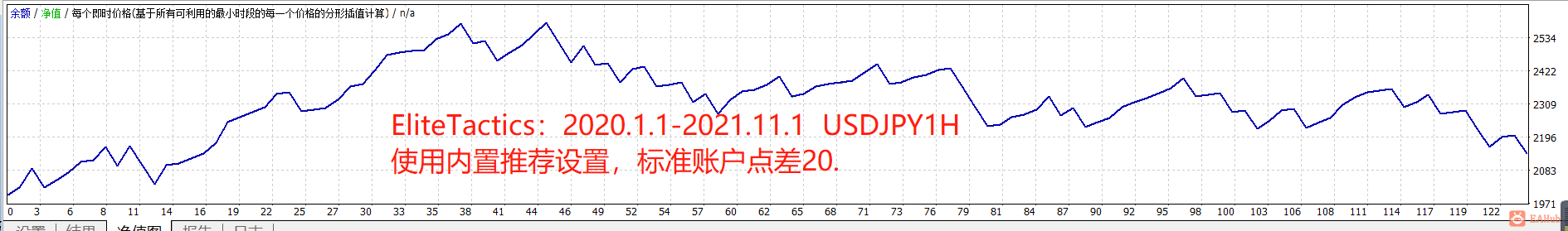 EliteTactics 20200101-20211101USDJPY 1H.png