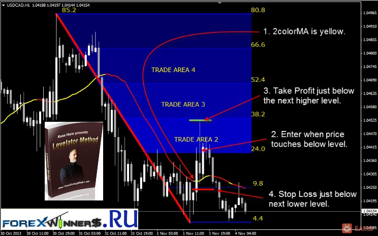 russ horn levelator.jpg