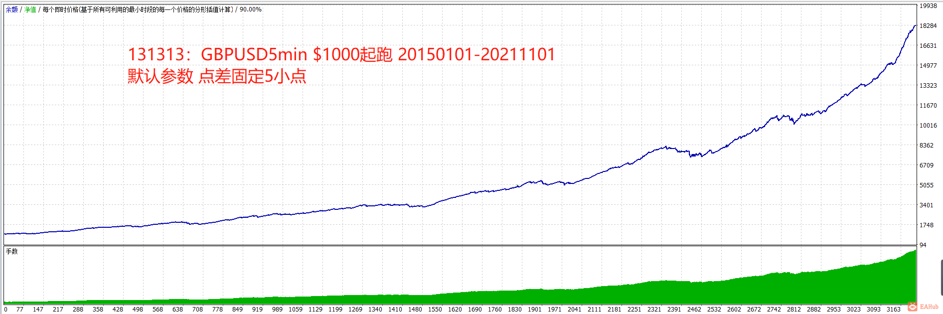 131313 GBPUSD5m 20150101-20211101 1000 spread5.png