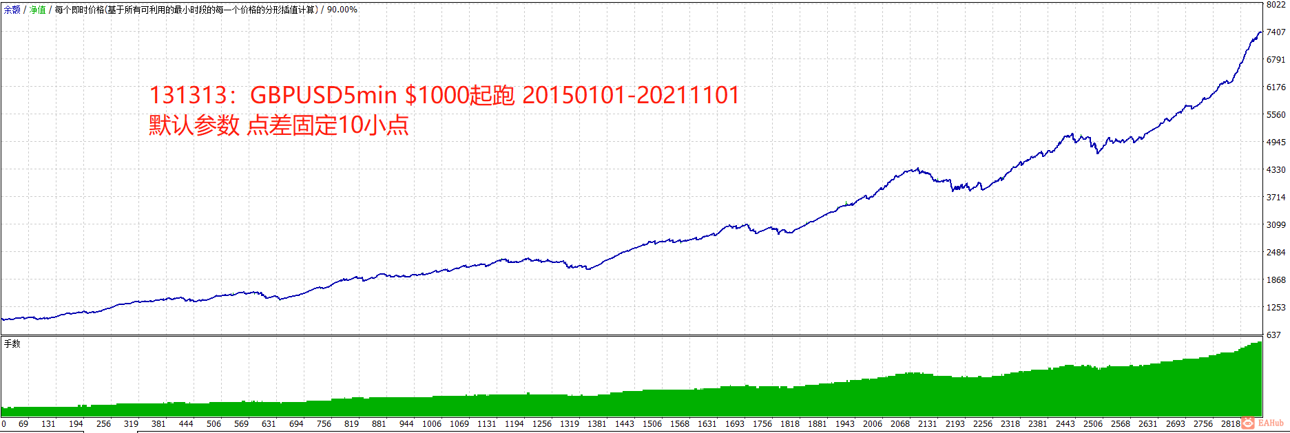 131313 GBPUSD5m 20150101-20211101 1000 spread10.png