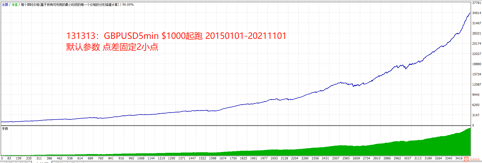 131313 GBPUSD5m 20150101-20211101 1000 spread2.png