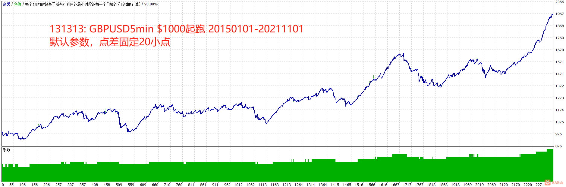 131313 GBPUSD5m 20150101-20211101 1000 spread20.png