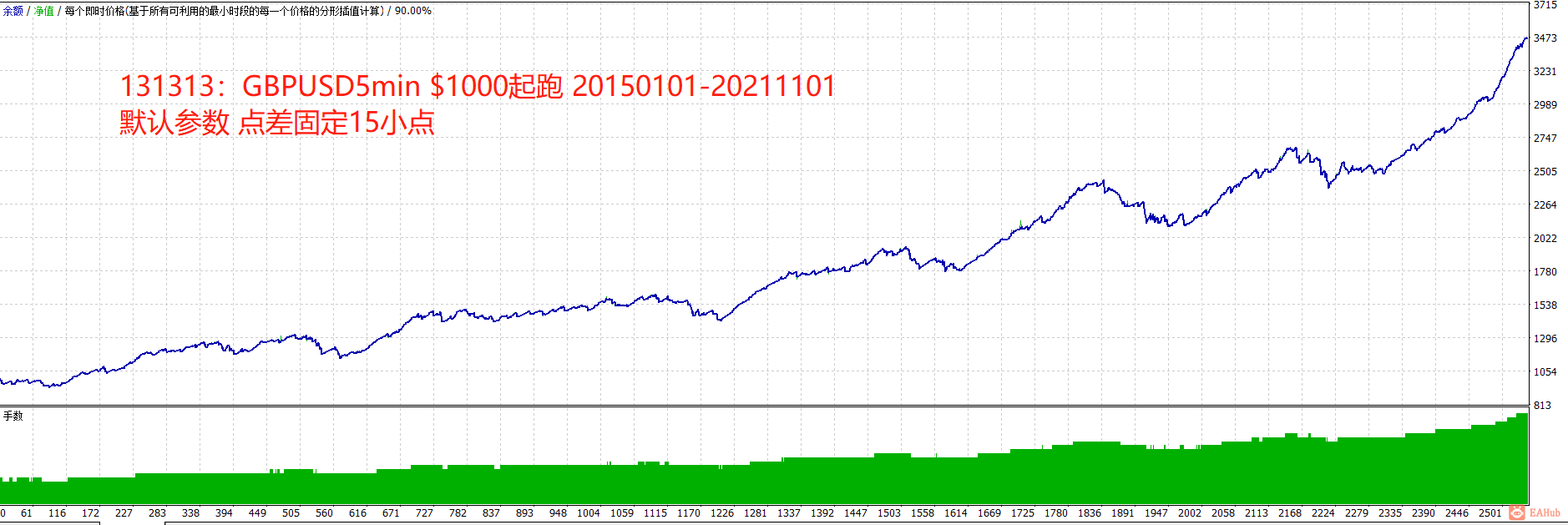 131313 GBPUSD5m 20150101-20211101 1000 spread15.png