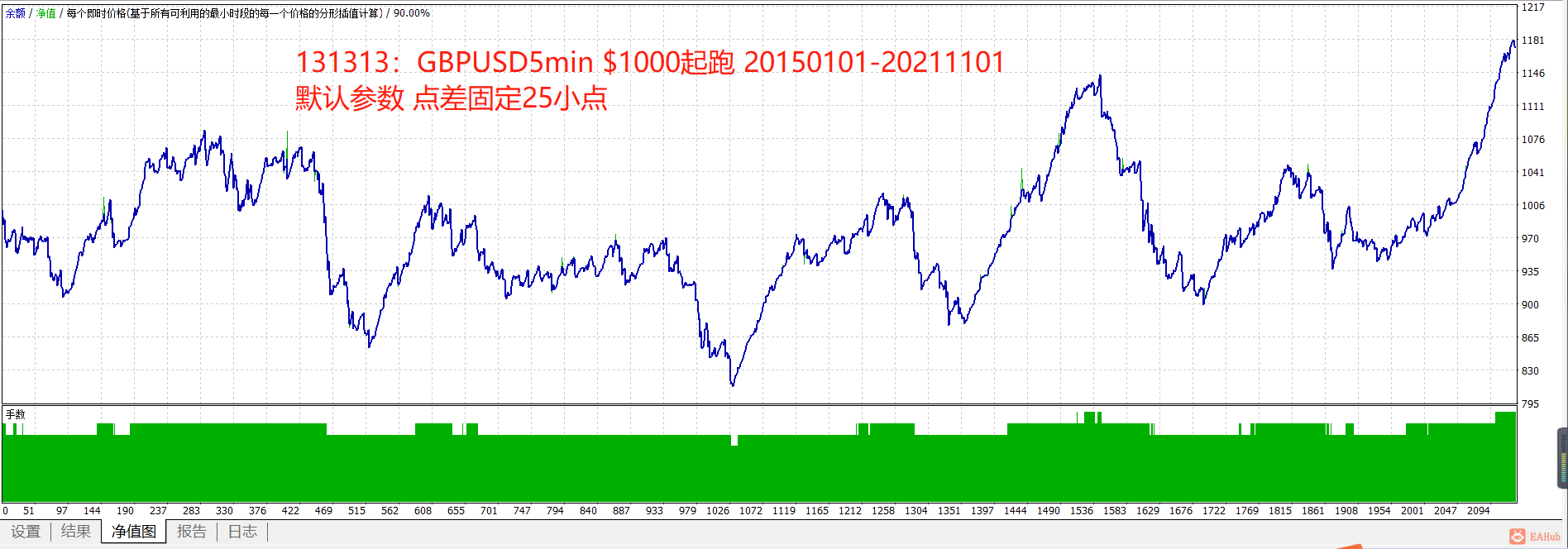 131313 GBPUSD5m 20150101-20211101 1000 spread25.png