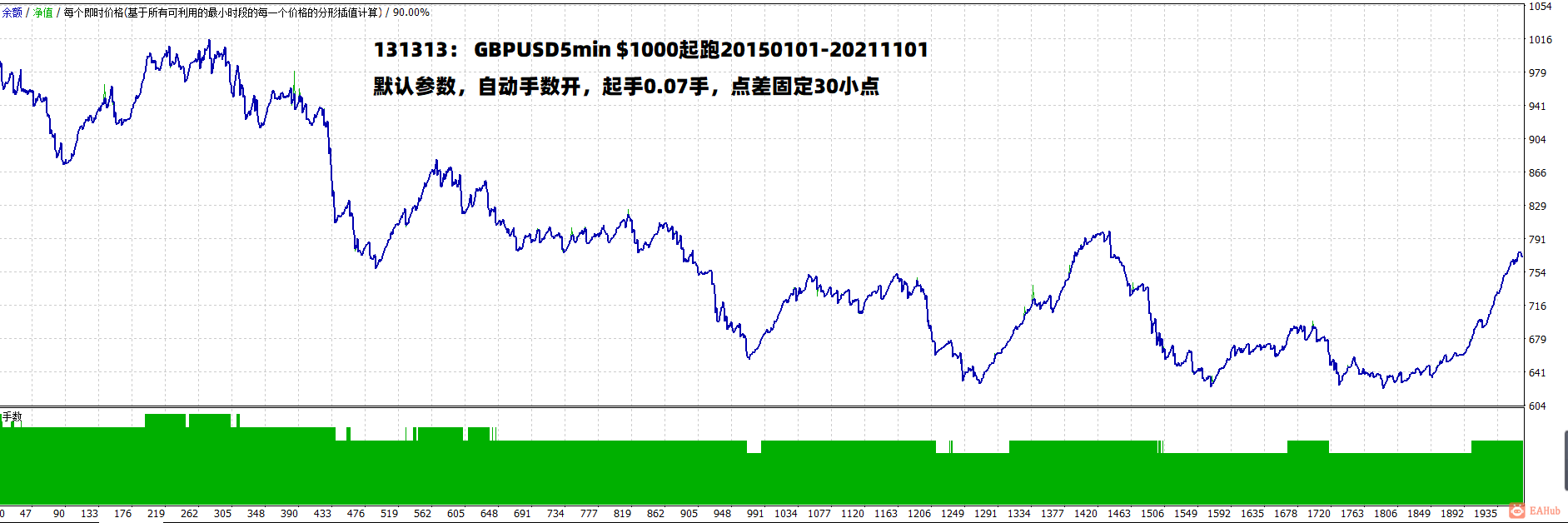 131313 GBPUSD5m 20150101-20211101 1000 spread30.png
