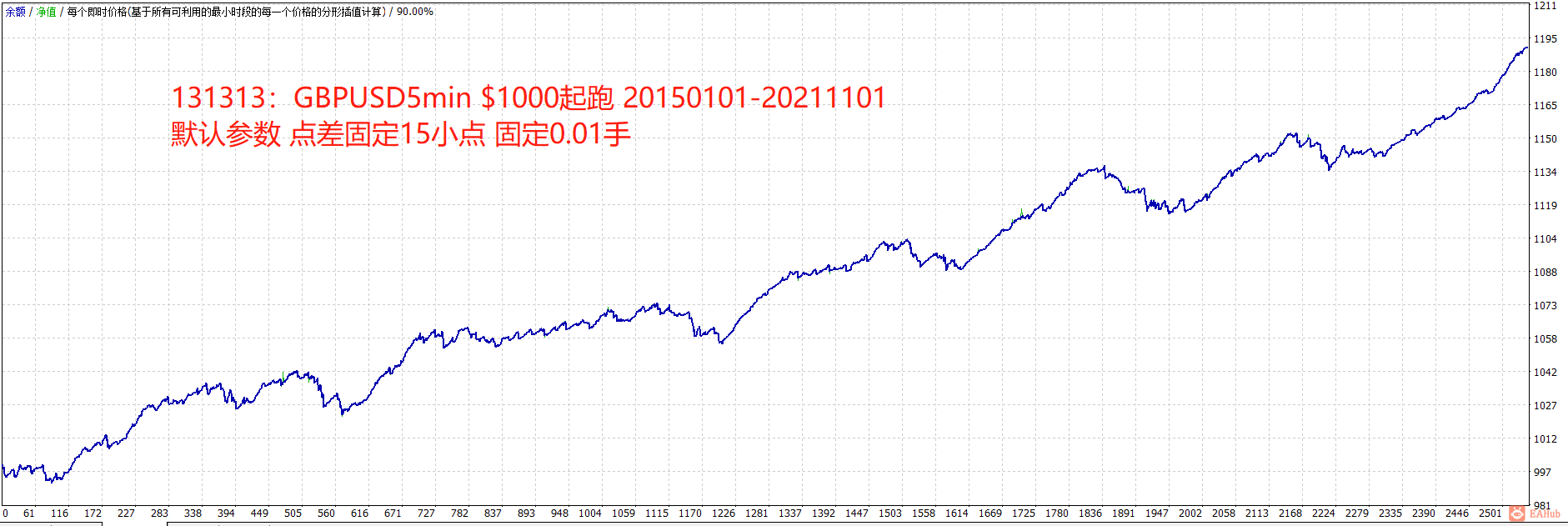 131313 GBPUSD5m 20150101-20211101 1000 0.01 spread15.png
