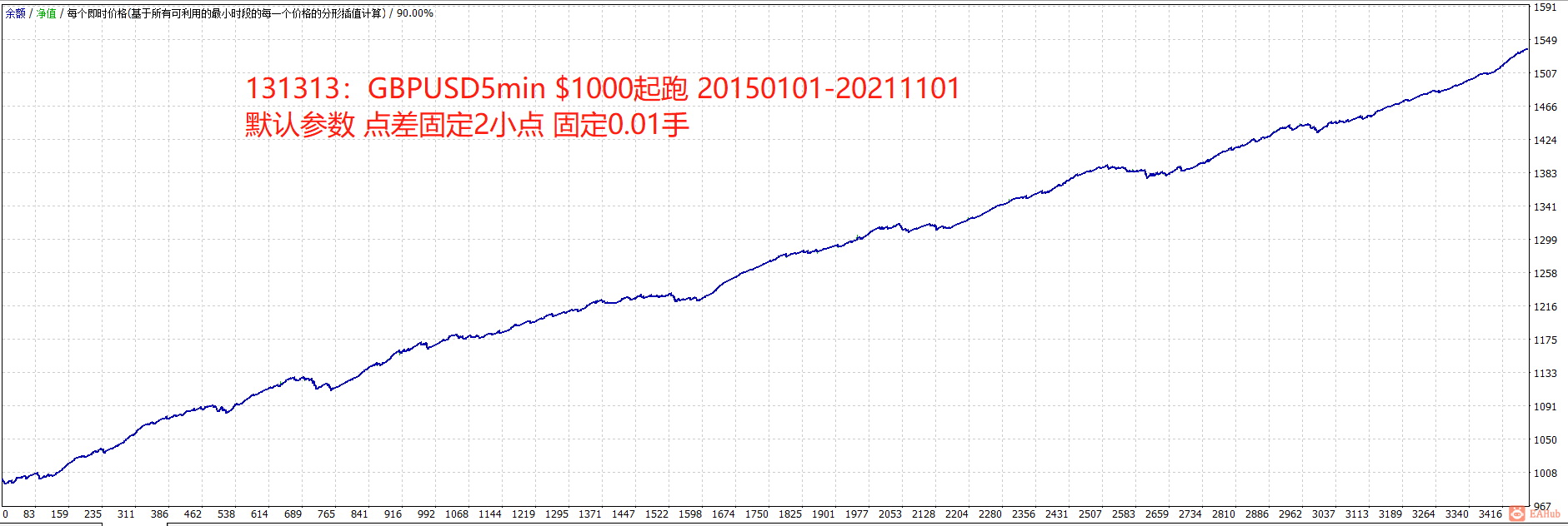 131313 GBPUSD5m 20150101-20211101 1000 0.01 spread2.png