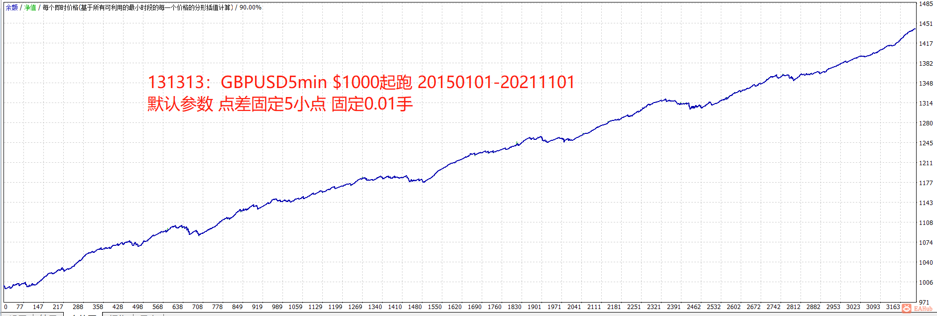131313 GBPUSD5m 20150101-20211101 1000 0.01 spread5.png