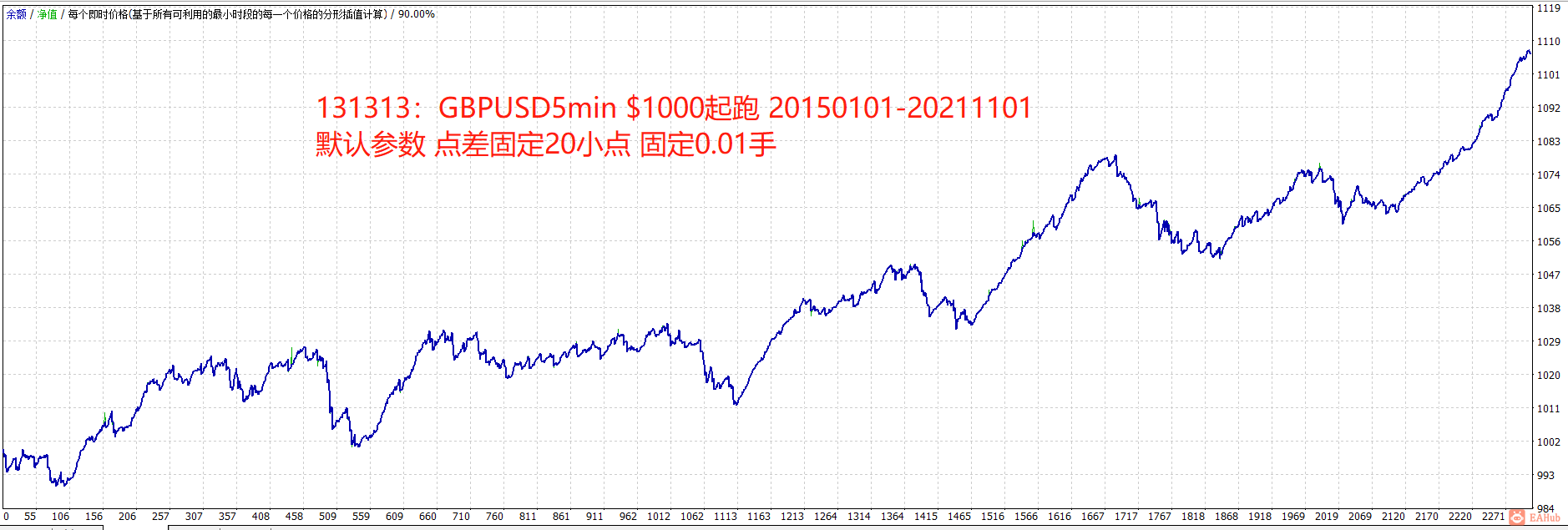 131313 GBPUSD5m 20150101-20211101 1000 0.01 spread20.png