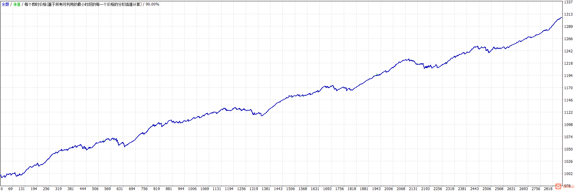 131313 GBPUSD5m 20150101-20211101 1000 0.01 spread10.png