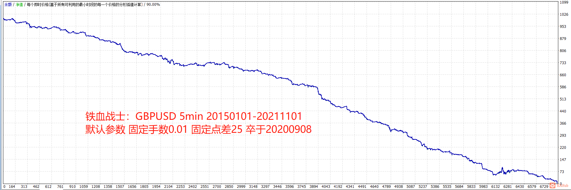 铁血战士GBPUSD5m20150101-20211101 0.01 spread 25.png
