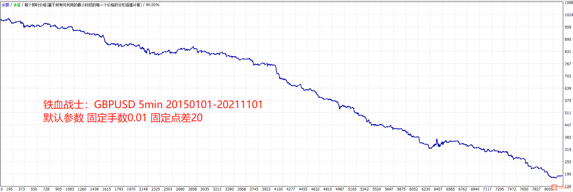 铁血战士GBPUSD5m20150101-20211101 0.01 spread 20.png
