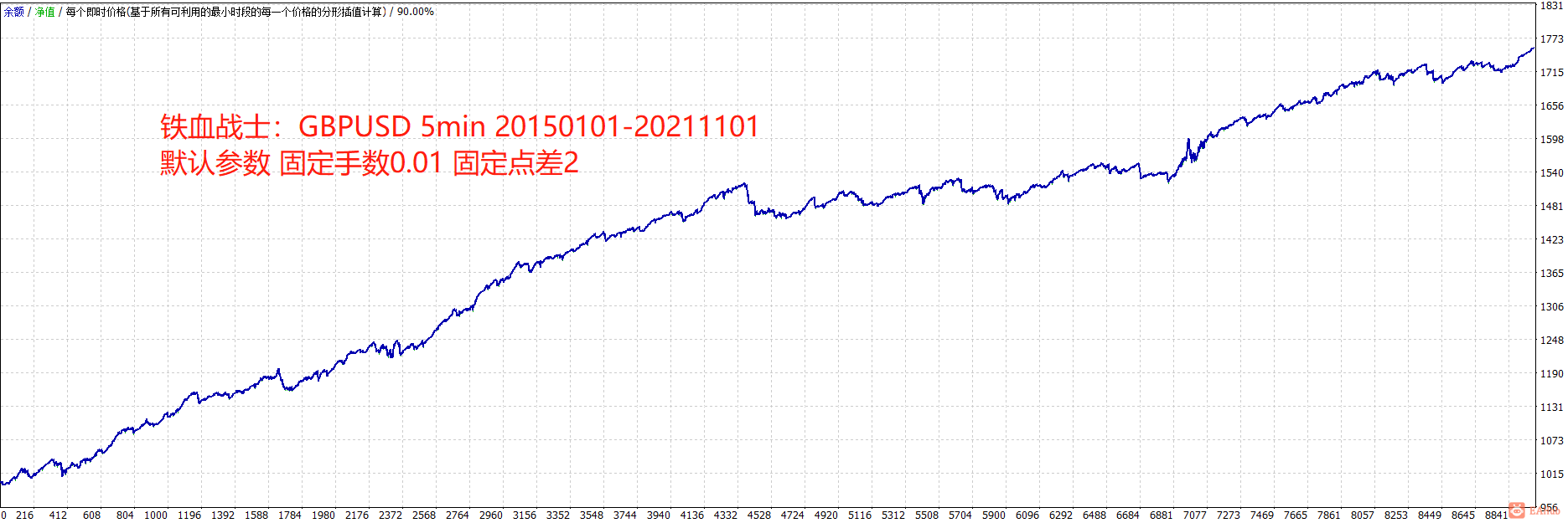 铁血战士GBPUSD5m20150101-20211101 0.01 spread 2.png