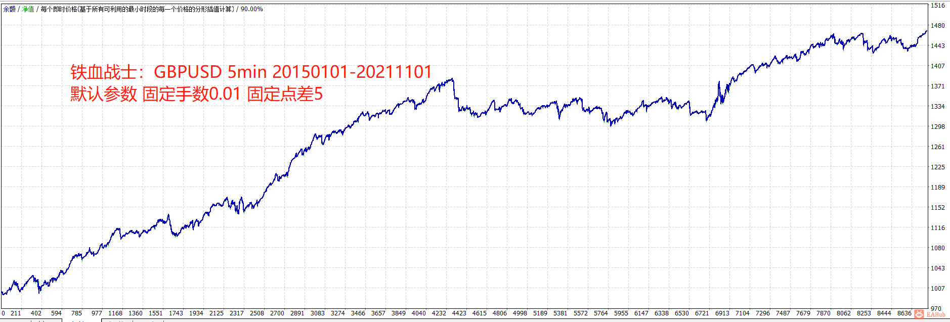 铁血战士GBPUSD5m20150101-20211101 0.01 spread 5.png
