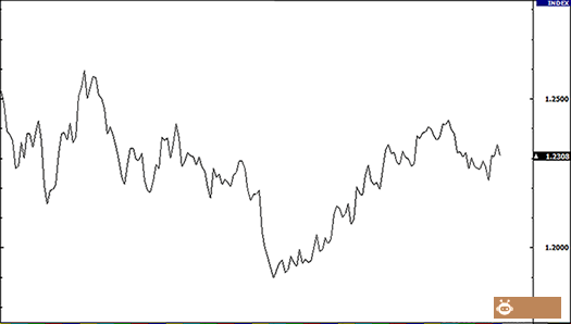 pre-school-line-chart.png