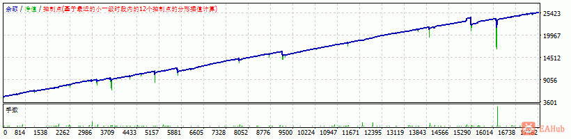 欧美EA 一小时 0.04开仓 历史三年.gif