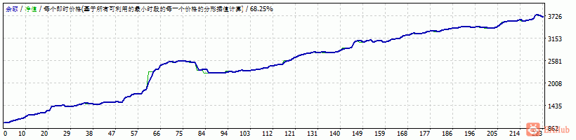 实盘回测