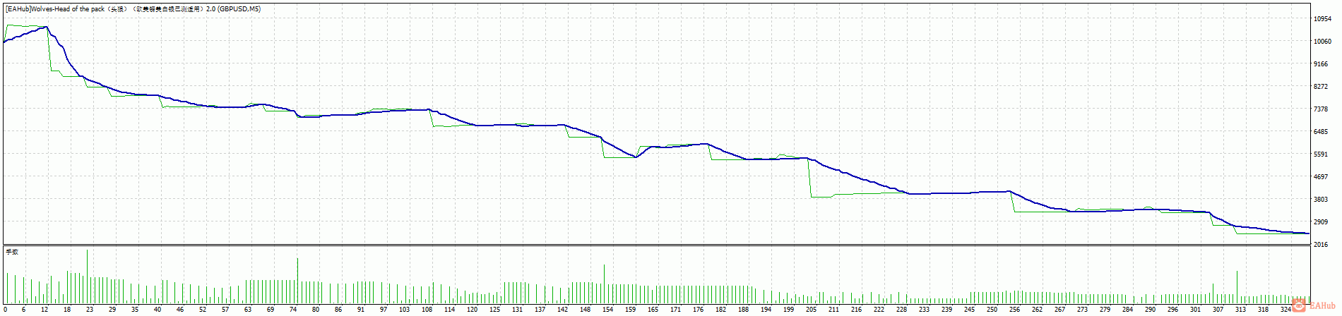 TesterGraph.gif