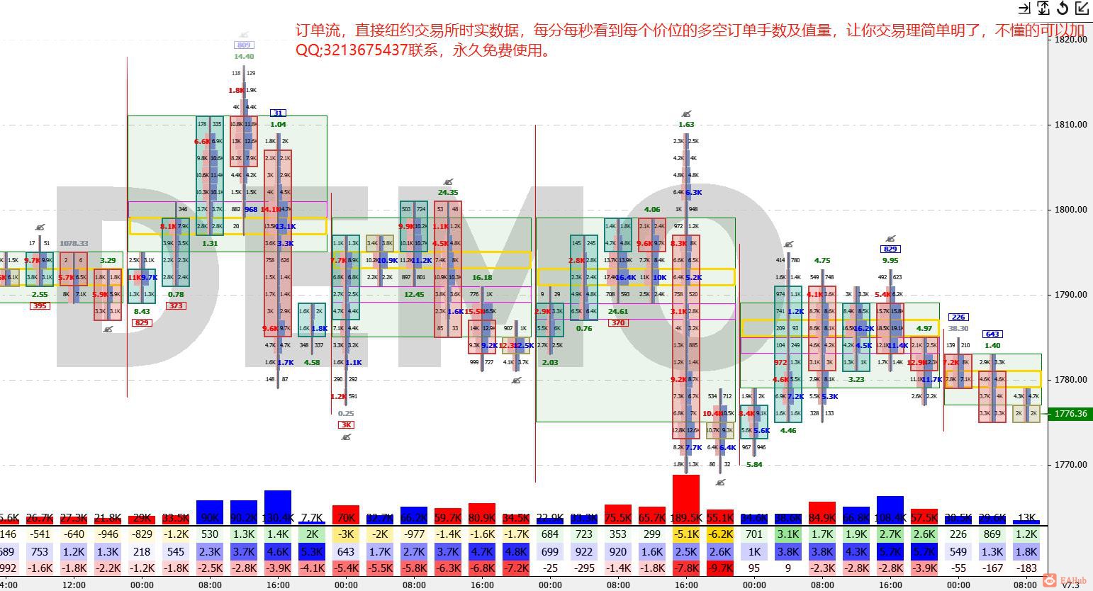 订单流，交易好帮手，有了订单流，让你时刻了解每个价位的我空订单数及支撑压力点，让你的交易更简单化。小 ...