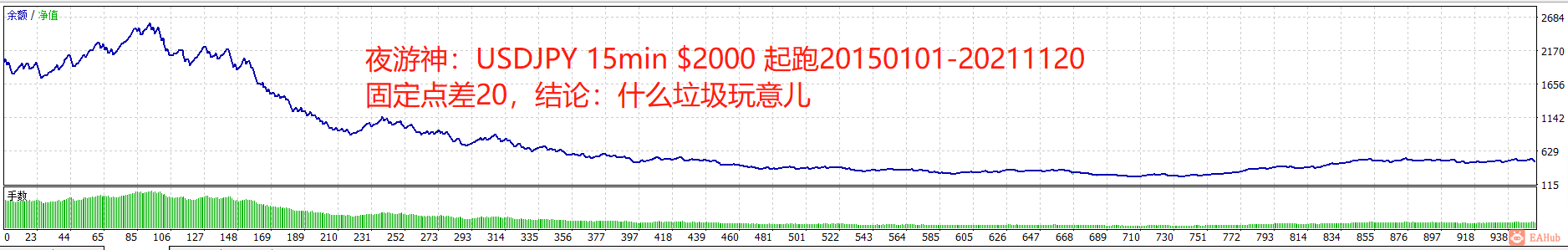 夜游神USDJPY15min20150101-20211120spread20.png