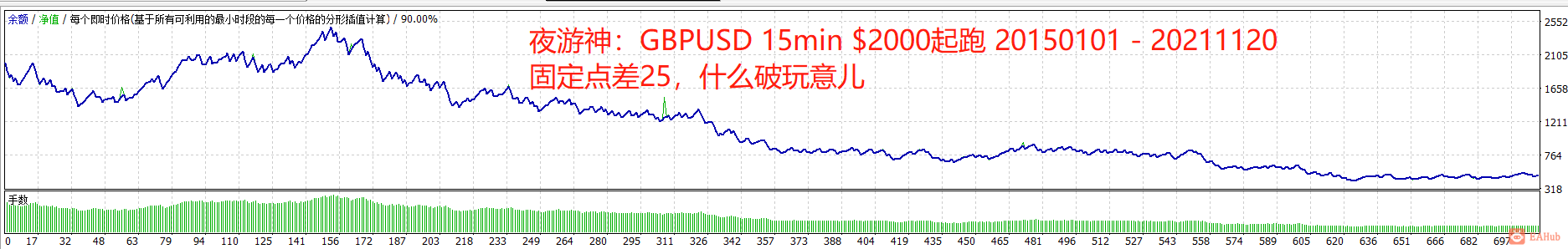夜游神GBPUSD15min20150101-20211120spread25.png