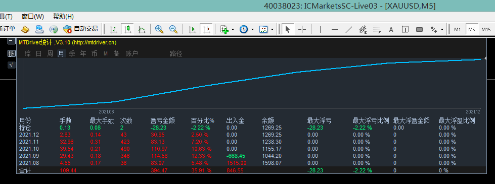 盈亏统计指标.png