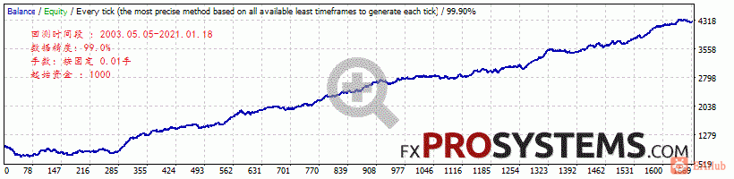 gold-butterfly-scalper-pro-ea-backtest-fix-lot.gif