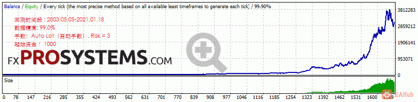 gold-butterfly-scalper-pro-ea-backtest-risk3.gif