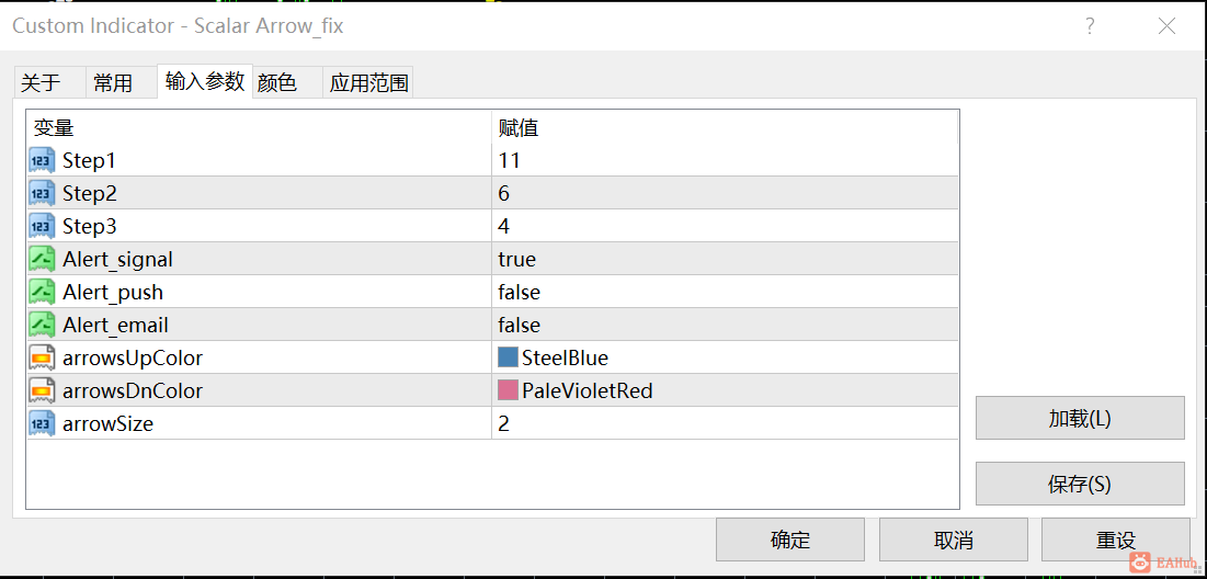 箭头指标参数