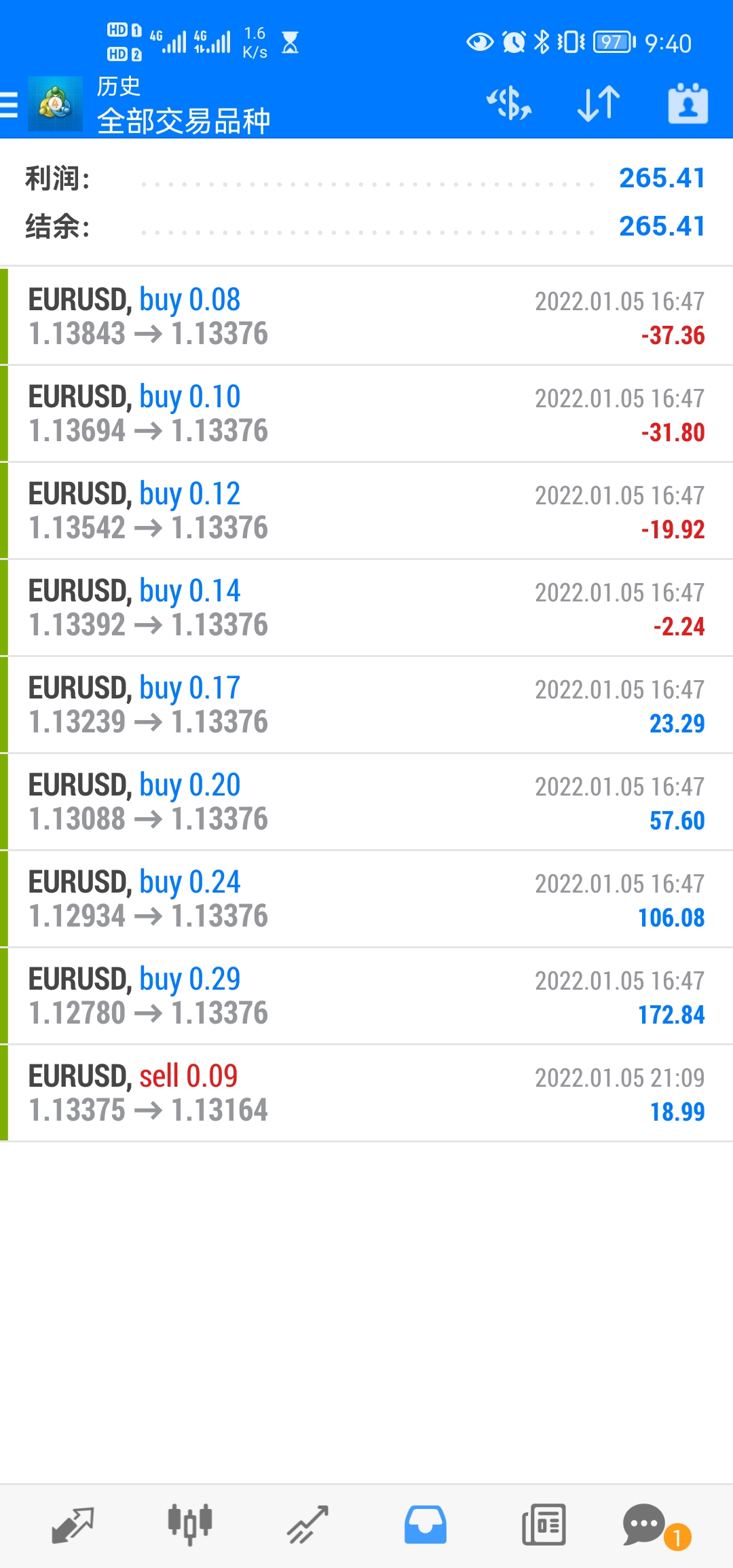 Screenshot_20220106_094008_net.metaquotes.metatrader4.jpg