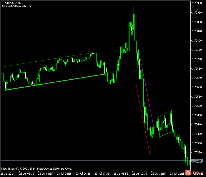 Channel-Pattern-Detector.png Channel-Pattern-Detector.png