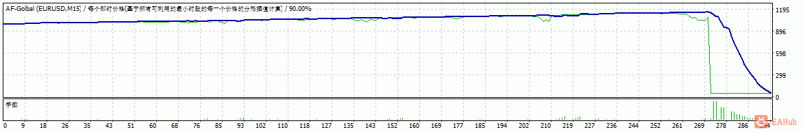 TesterGraph.gif