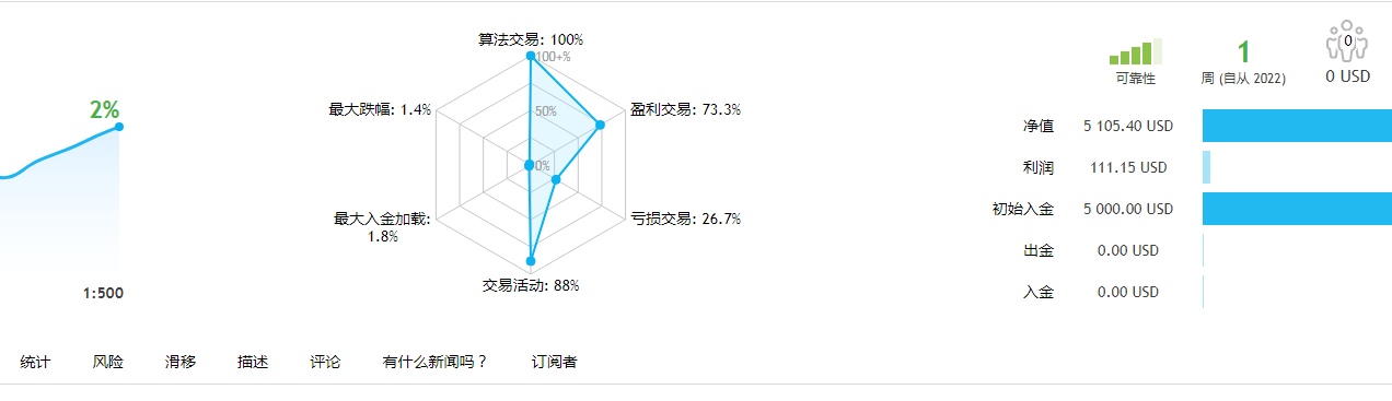 趋势马丁货币.png
