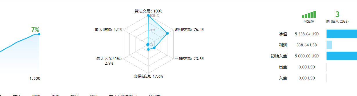 趋势马丁黄金.png