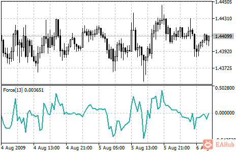 force_index.png force_index.png