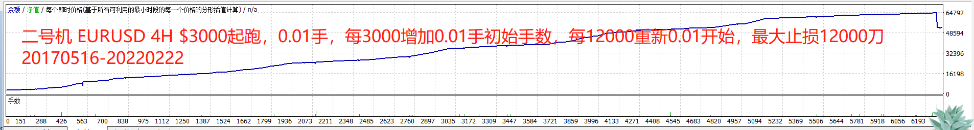 二号机EURUSD4H.png