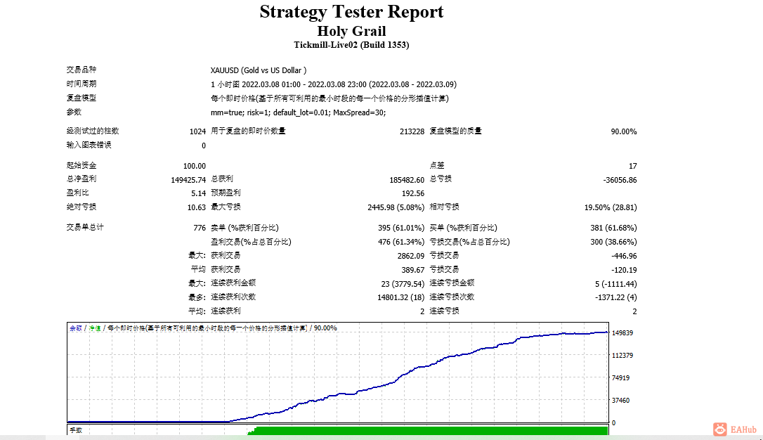 回测一天1000倍和实盘观摩一致