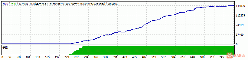 资金曲线完美