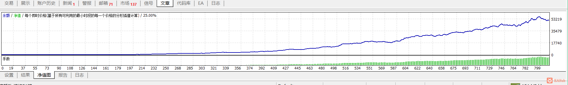 高盈亏策略.mq4-测试-XAU-M5-2022.03.01-04.30-50$-3PNG.PNG