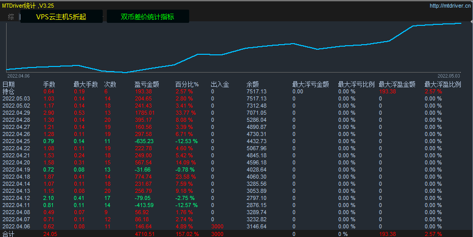 5月4号570954.png