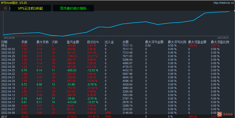 5月4号570954.png